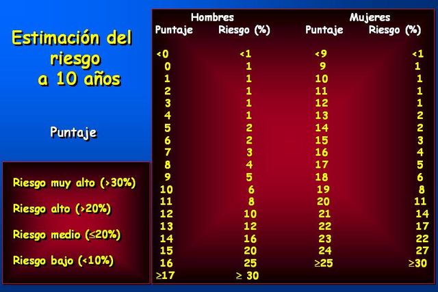 Sin Nombre
